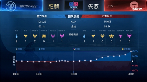 了现代工程 了现代工程